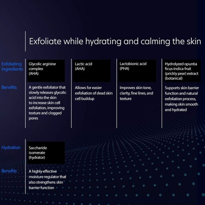 Hovedbilde Resurfacing Serum